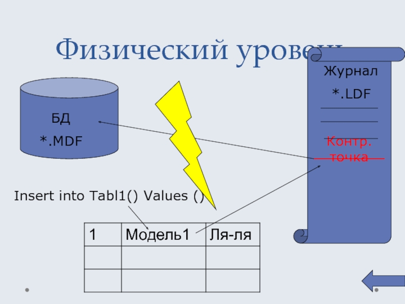 Уровни базы данных. Уровень журнала. Insert into order_the values('or 1','r1',5), ('r2', 'r2',1), ('ord3','prd3',3).