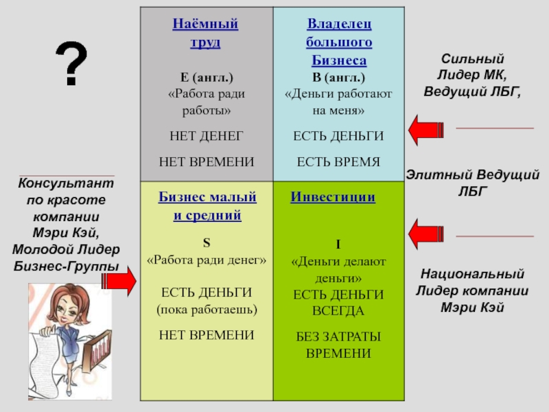 Мэри кей маркетинг план