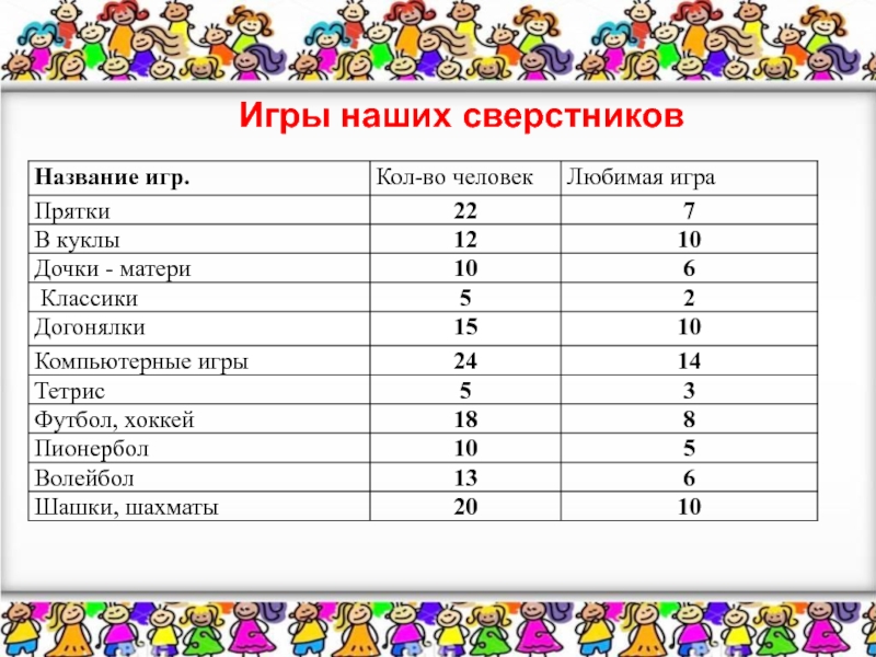 Поиграем в название. Игры наших мам. Игры наших бабушек Заголовок. Игры наших бабушек игра «Дочки-матери». Исследовательская работа компьютерные игры или игры наших бабушек.