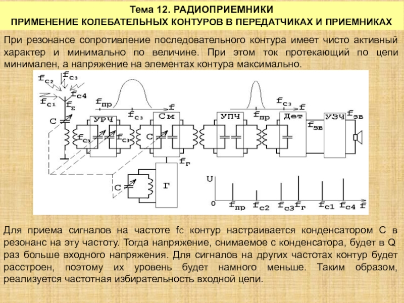 Последовательный колебательный контур схема