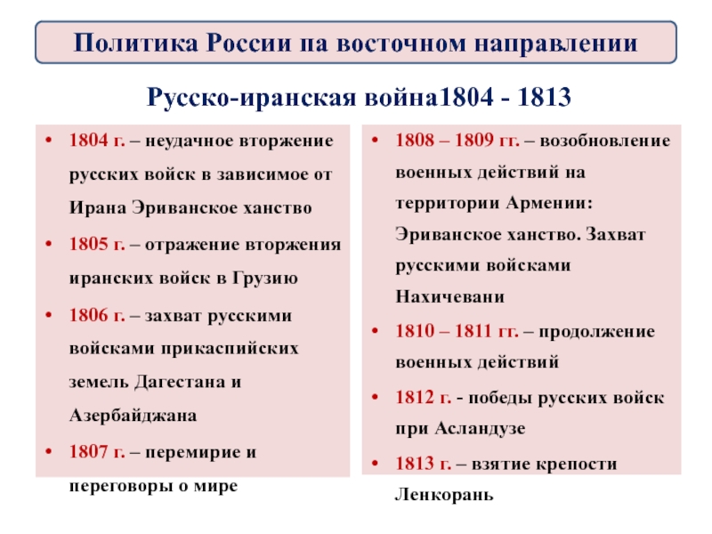 Русско иранская война презентация