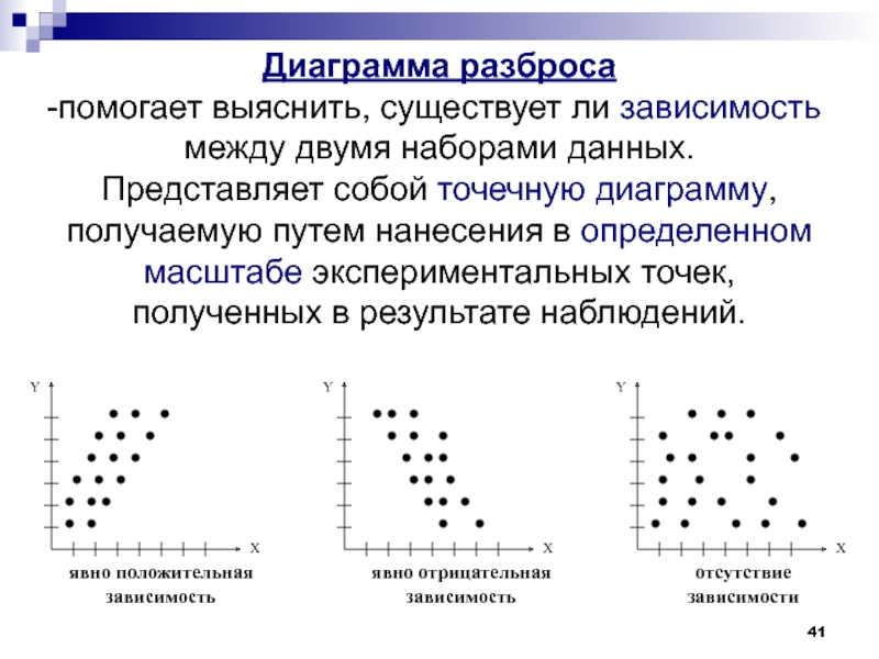 Точечная диаграмма это