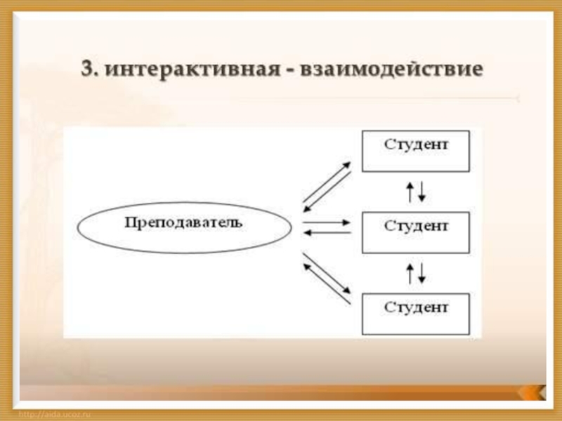 Интерактивное обучение 1 класс