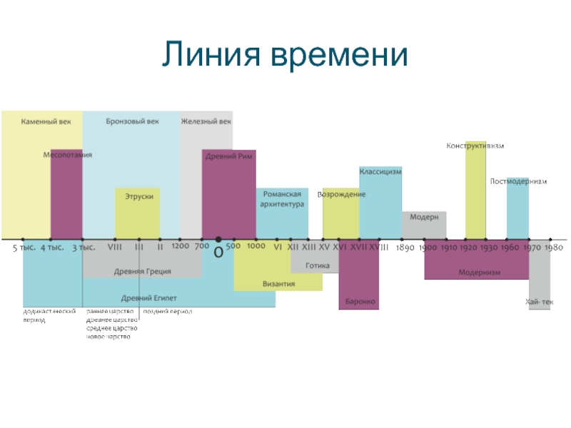 Шкала времени в презентации