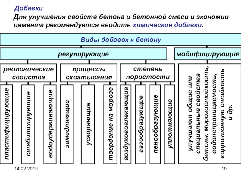 Улучшенные свойства. Общие сведения о бетоне. Улучшение свойств бетонной смеси.. Эстетические свойства бетона. Факторы влияющие на Морозостойкость строительных материалов.