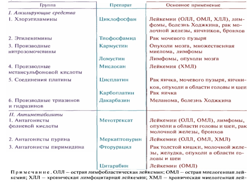 Противоглистные препараты презентация фармакология