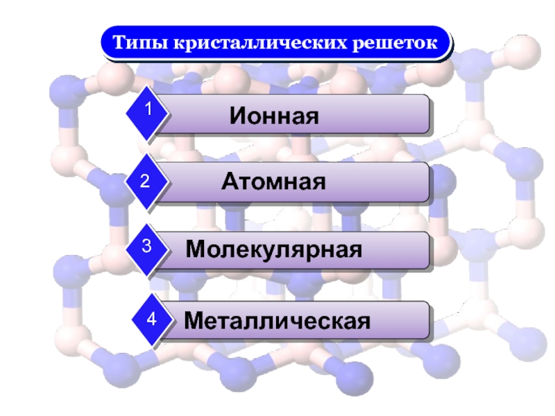 Типы кристаллов. Типы кристаллов физика. Кристаллические решетки конспект 8 класс.