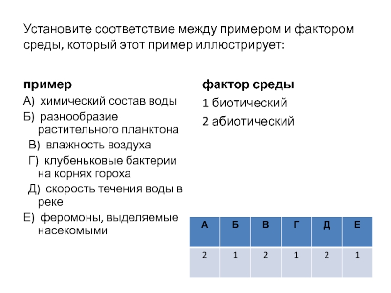 Установите соответствие между примером и фактором. Установите соответствие между примерами. Установите соответствие между п. Установите соответствие между примерами и экологическими факторами. Установите соответствие между факторами окружающей среды.