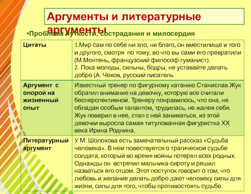 Как проявляется сострадание сочинение 9.3 огэ. Сострадание литературный аргумент. Милосердие Аргументы. Аргументы на тему Милосердие. Аргумент из литературы на тему Милосердие.