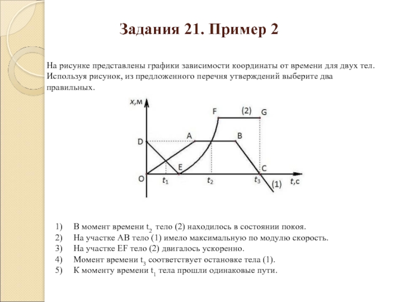 На рисунке представлена зависимость координаты