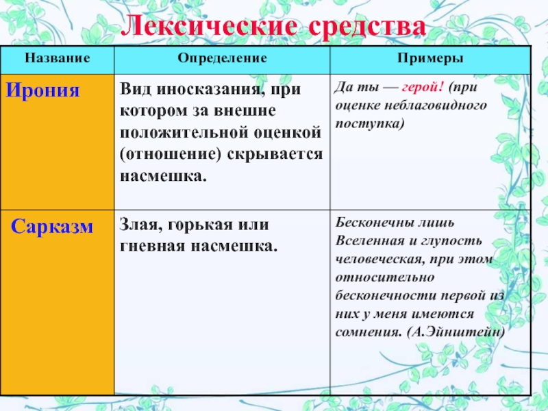 Ирония это простыми словами. Ирония примеры в русском языке. Ирония примеры из жизни. Иронические слова примеры. Примеры примеры иронии.