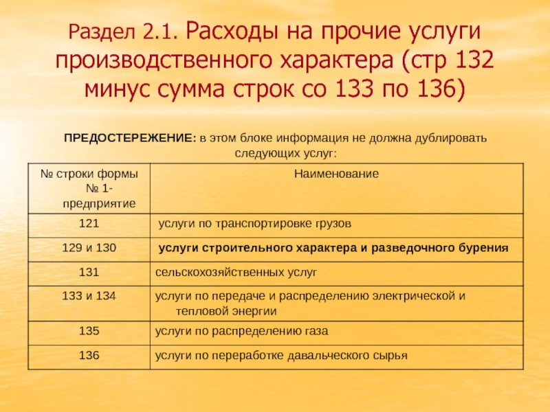 Прочие услуги. Услуги производственного и непроизводственного характера. Прочие услуги производственного характера. Затраты производственного характера. Услуги производственного характера это.