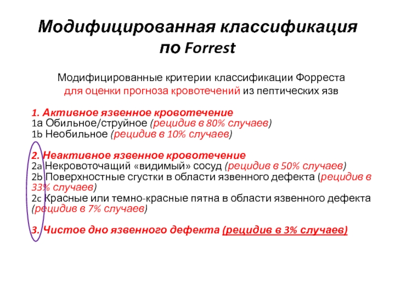 Методы диагностики кровотечения