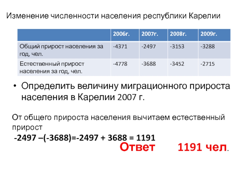 Используя данные диаграмм определите величину миграционного прироста населения республики карелия