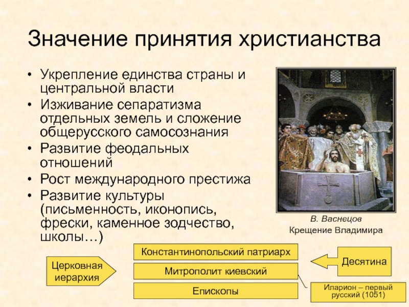 Древняя Русь
IX - XIII вв Значение принятия христианстваУкрепление единства страны и центральной властиИзживание сепаратизма отдельных земель Значение принятия христианстваУкрепление единства страны и центральной властиИзживание сепаратизма отдельных земель и сложение общерусского самосознанияРазвитие феодальных отношенийРост