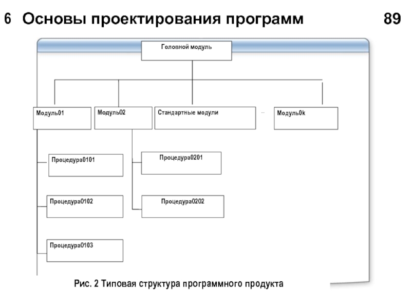 Программная основа