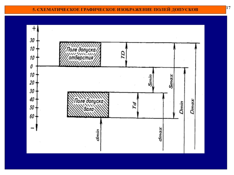 Поле допуска графическое изображение. Графическое изображение отклонений и допуска. Графическое изображение поля допуска вала. Графическое изображение полей допусков. Изобразить графически поля допусков.