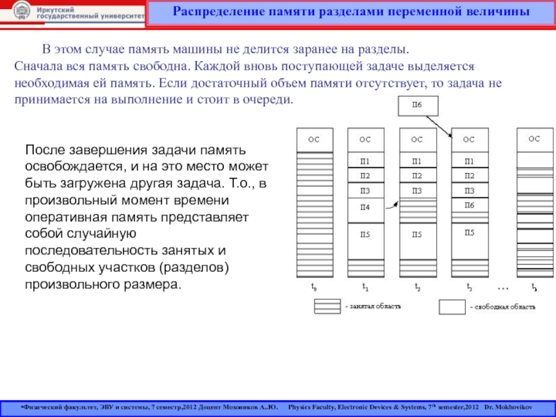 Программы виртуальной памяти. Распределение памяти разделами переменной величины. Распределение памяти на разделы. Методы распределение памяти разделами переменной величины. Разделы виртуальной памяти.