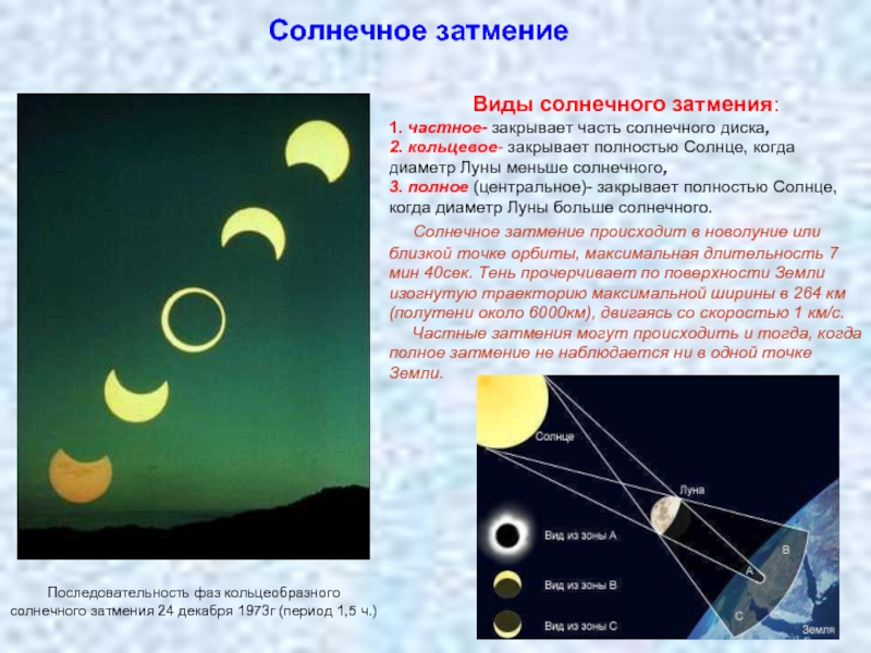Солнечное затмениеВиды солнечного затмения:  1. частное- закрывает часть солнечного диска,  2. кольцевое- закрывает полностью Солнце, когда диаметр