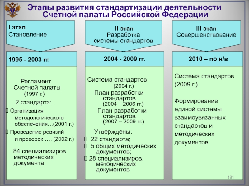 План проверок счетной палаты