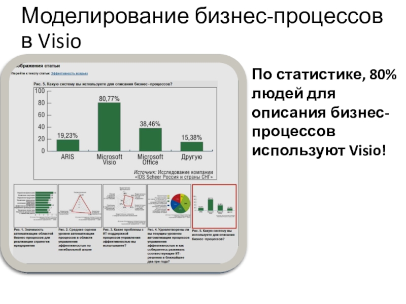 Sample FillМоделирование бизнес-процессов в VisioПо статистике, 80% людей для описания бизнес-процессов используют Visio!