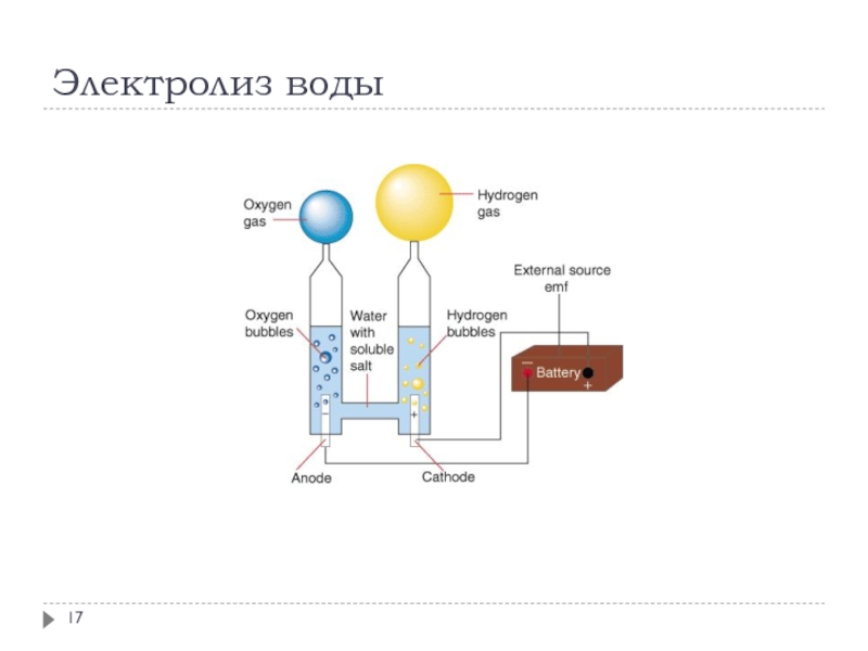 Схема электролиза воды