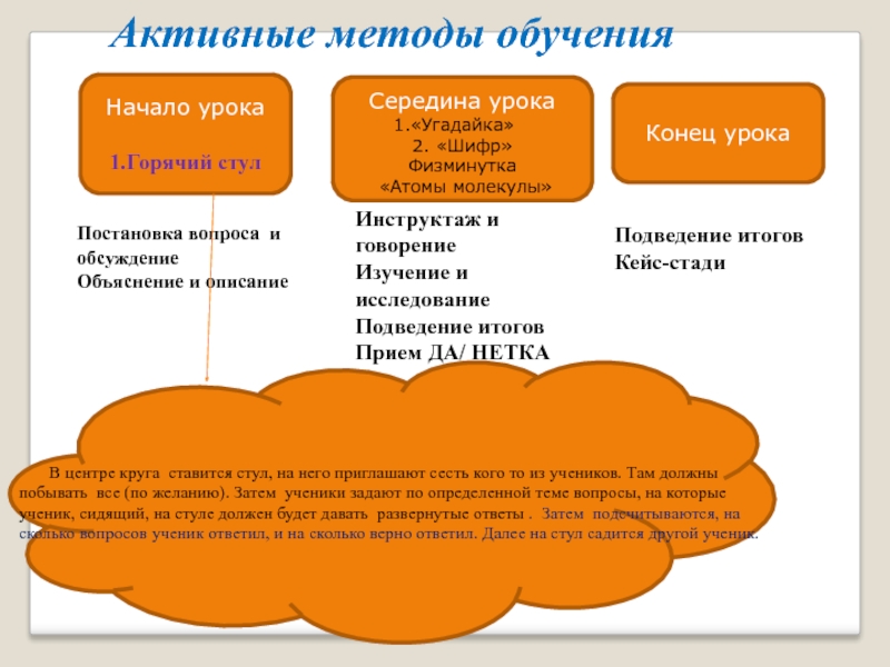 Использование метода проекта при обучении говорению