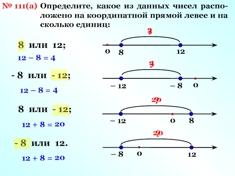 Какое из данных чисел 6 7. Какое из данных чисел принадлежнитпромежутку. Как определить 0. Как определить к 0 или к 0.