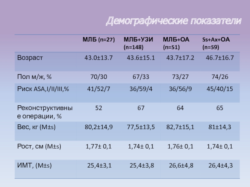 Демографические показатели стран. Демографические показатели. Демографический критерий. Демографические показатели это в биологии. Нормы демографических показателей.