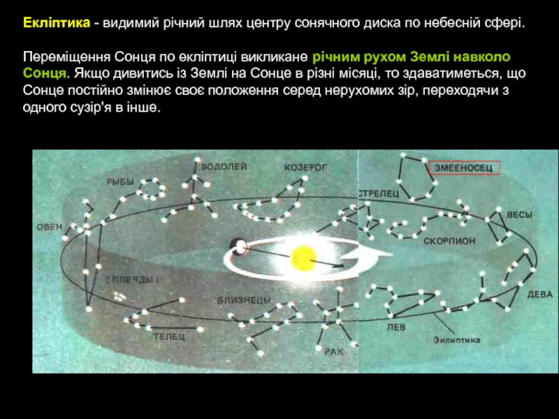 Презентация на тему эклиптика видимое движение солнца