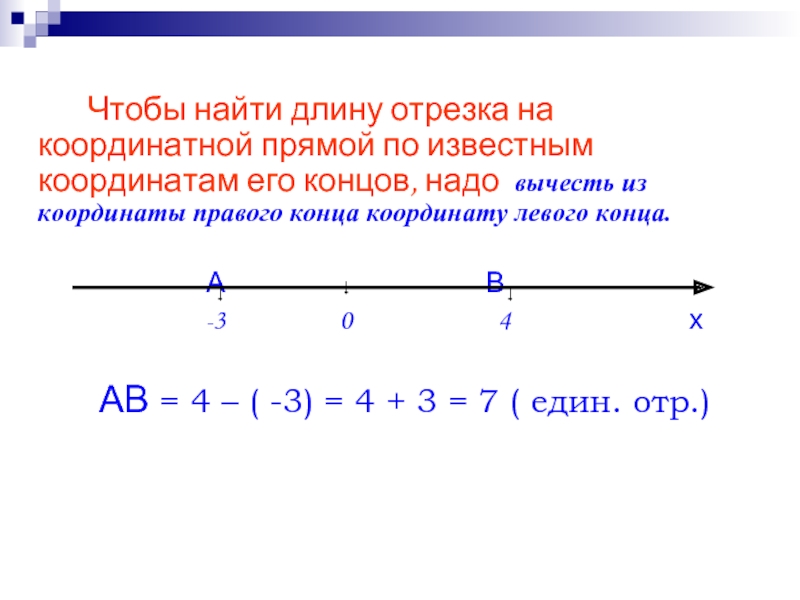 На отрезке de. Вычитание отрицательных чисел на координатной прямой. Как найти длину отрезка по координатам. Формула нахождения длины отрезка. Нахождение длины отрезка по координатам его концов.