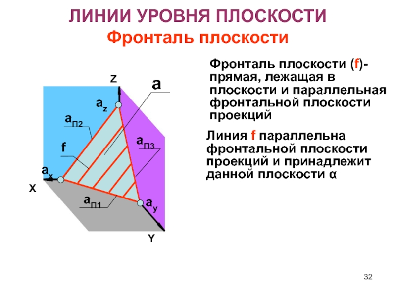 Прямые линии уровня