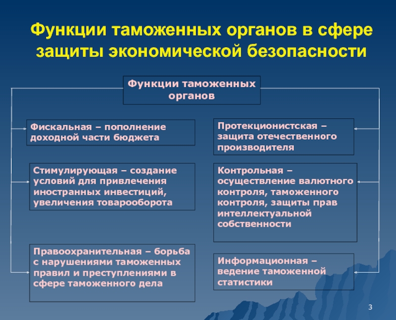 Контрольная работа по теме Административные правонарушения против установленного порядка таможенного регулирования