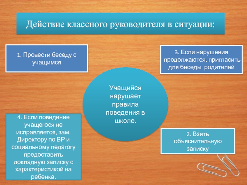 Классные действия. Действия классного руководителя. Беседа с классным руководителем. Причины для беседы классного руководителя с учащимися. Действия классного руководителя в школе.