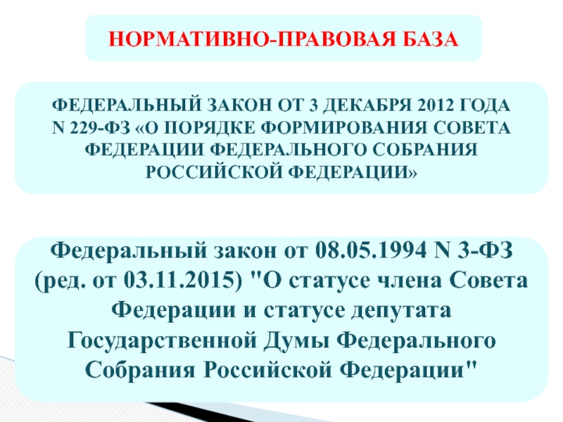 Реферат: Федеральное Собрание РФ: структура, порядок формирования, организация деятельности