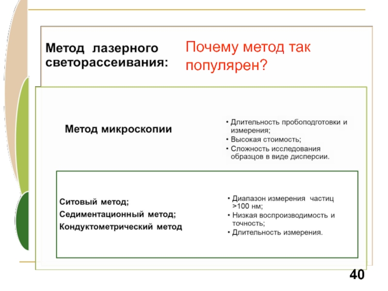 Метод зачем. Почему технологии это хорошо.