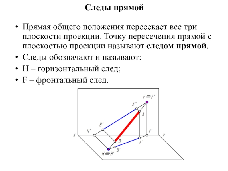 Проекция вершины на прямую