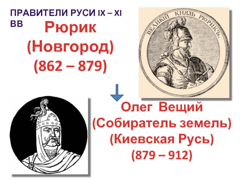 Правители Руси IX – XI вв