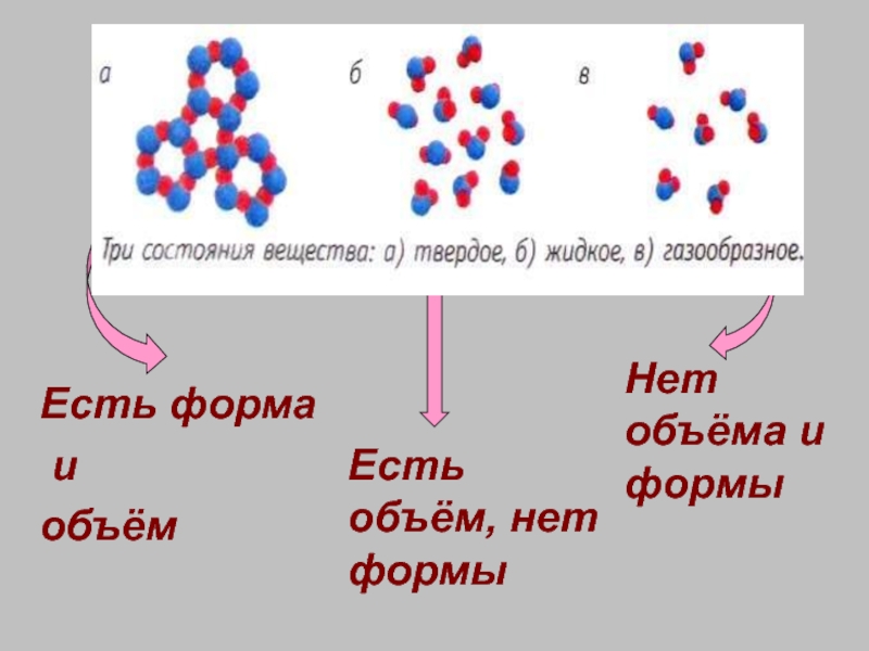 Вещества x y. Состояние вещества форма объем. 5 Состояние вещества. Состояние вещества бумаги. Мяч состояние вещества.