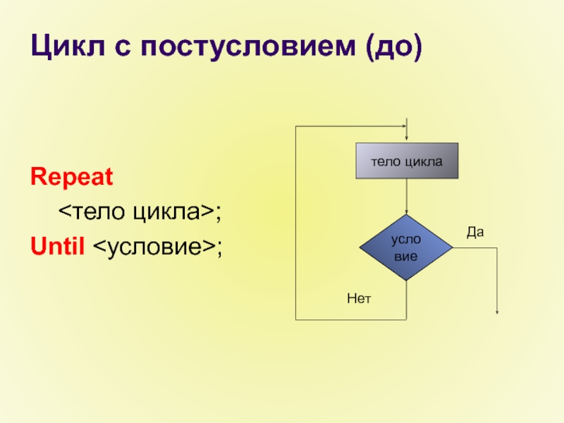 Репит это. Конструкция цикла с постусловием. Цикл с постусловием цикл до. Цикл repeat блок схема. Цикл for это цикл с предусловием или постусловием.