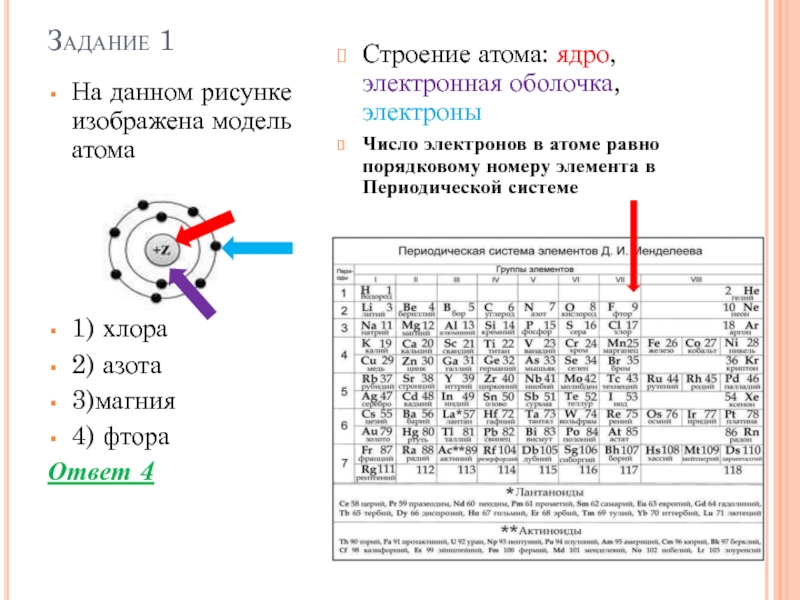 На данном рисунке изображена модель атома 1 хлора