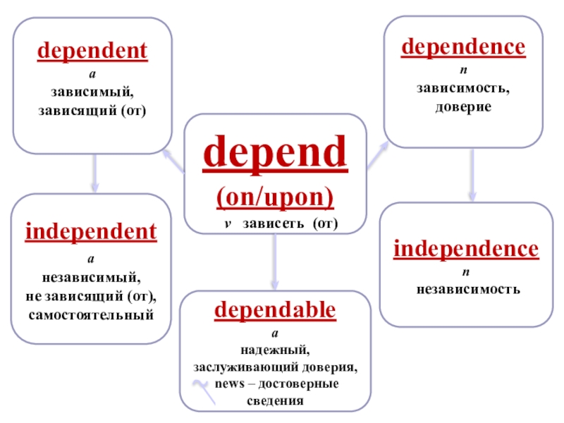 Dependencies only