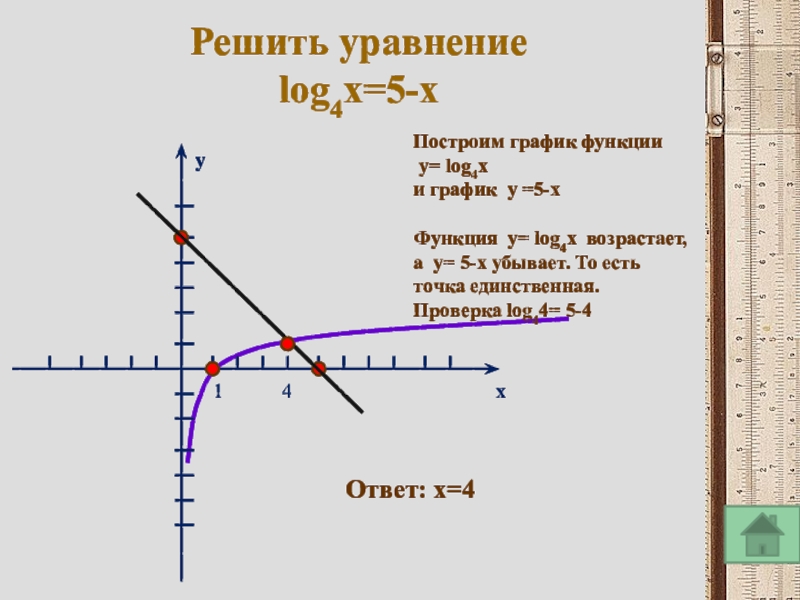 Постройте график функции y 6 1 5x. Логарифмическая функция y log4x. Функция log 4 x. График функции log x. Y X 5 график.