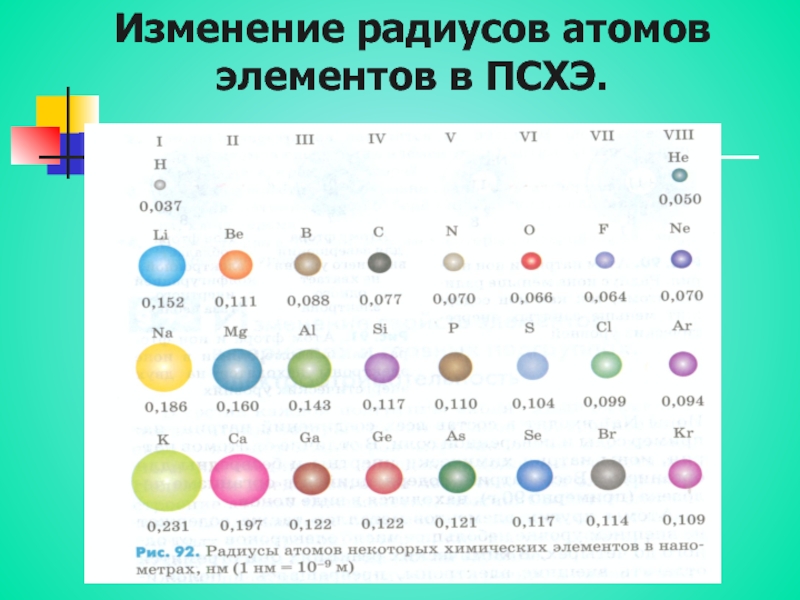 U какой химический элемент. Таблица радиусов атомов химических элементов. Радиус ядра атома таблица. Таблица Менделеева по химии радиус атома. Размер радиуса атома.