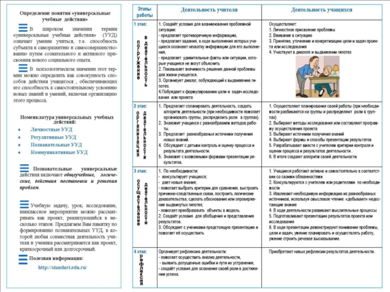 Используете ли вы планы действий при обработке информации на уроках русского языка