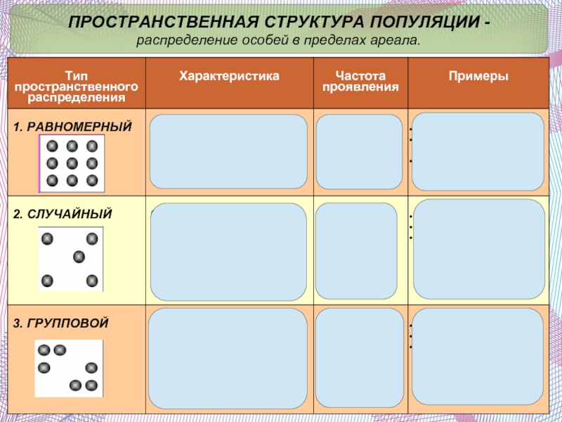 Презентация структура популяций типы взаимодействия популяций разных видов