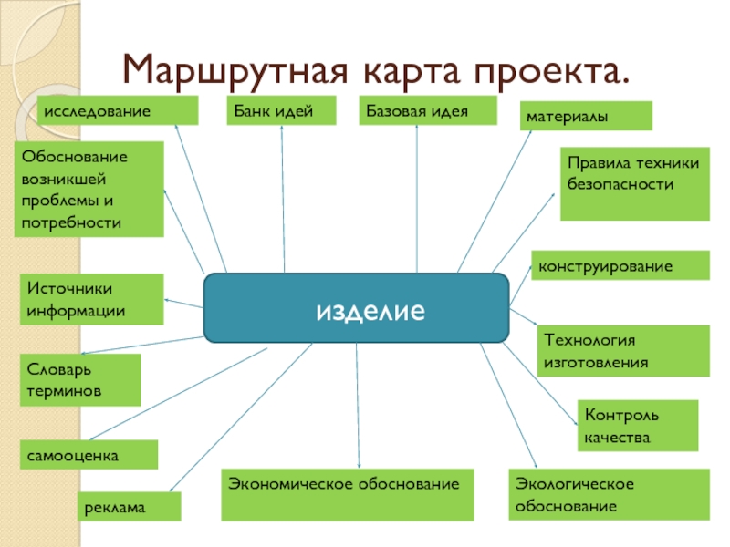 Банк идей в проекте