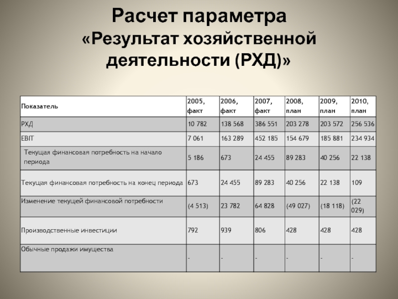 Презентация Расчет параметра.pptx
