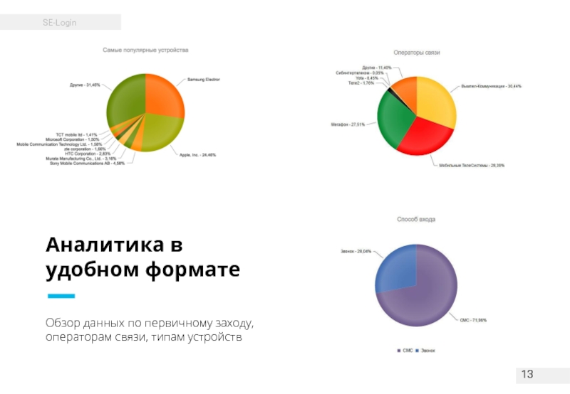 Данный обзор. Цвет по операторам связи.