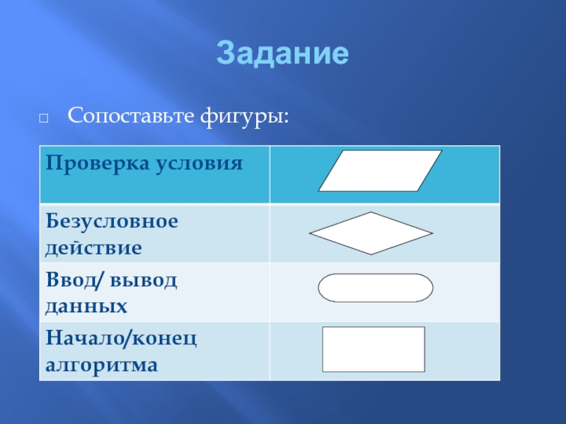 Проверить фигура. Ввод и вывод данных. Ввод вывод фигура. Фигура ввода-вывода данных.. Ввод и вывод фигура в алгоритме.